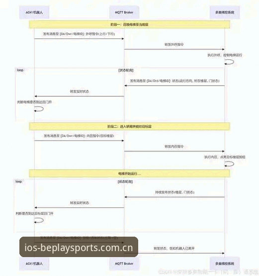 beplay体育互动模式安装教程 vs 传统安装：哪个更值得选？
